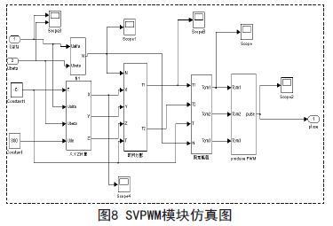 MATLAB/SIMULINK的永磁同步电机矢量控制系统仿真研究